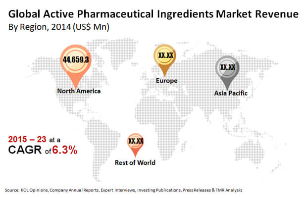 active-pharmaceutical-ingredients-market-global-industry-trends-and