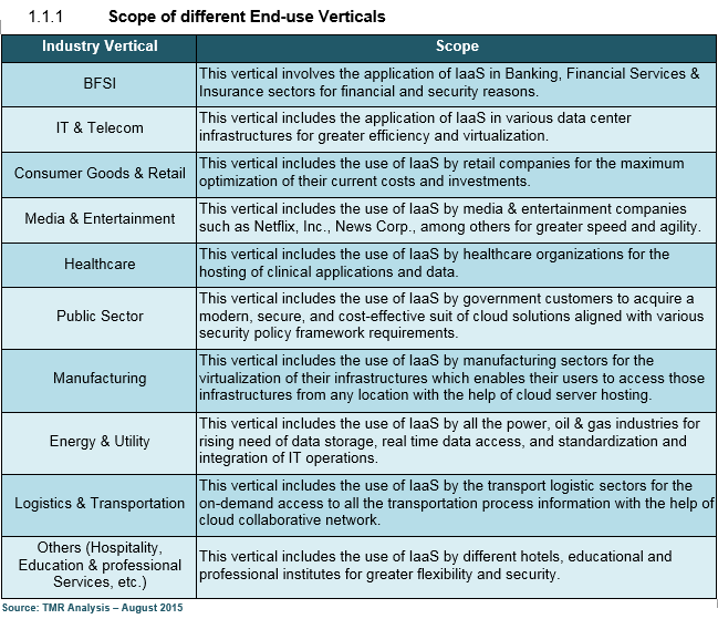 end-use-verticals-2015