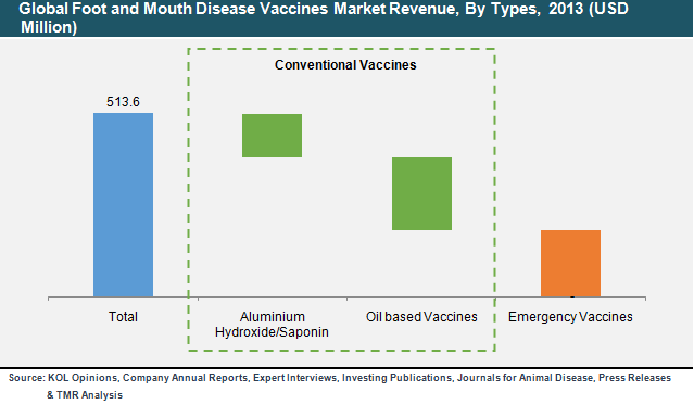 a study of foot and mouth disease fmd Llaabboorraattoorryy nneettwwoorrkk aannnnuuaall rreeppoorrtt 22001111 and global distribution of foot-and-mouth disease testing study (pts) organised by. a study of foot and mouth disease fmd Llaabboorraattoorryy nneettwwoorrkk aannnnuuaall rreeppoorrtt 22001111 and global distribution of foot-and-mouth disease testing study (pts) organised by.