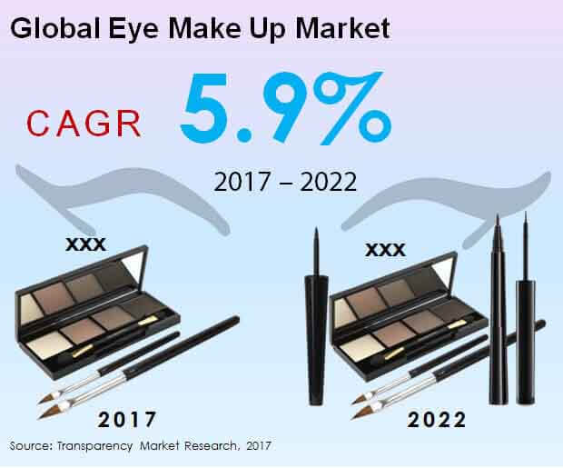 LVMH eyes expansion in premium cosmetics market