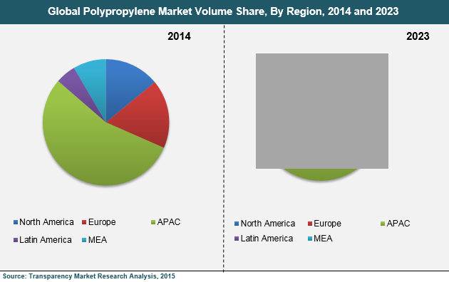 pdf report into plastic food packaging
