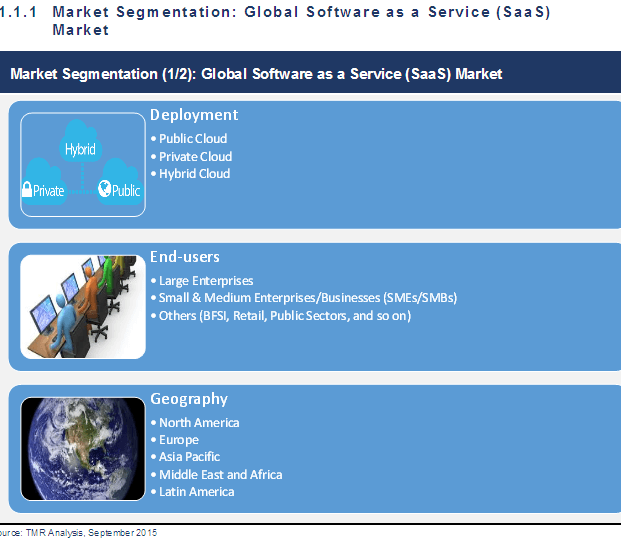 software-service-market