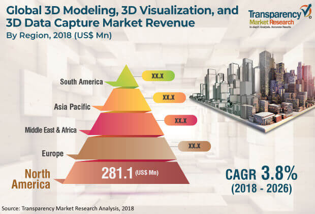 3d modeling 3d visualization and 3d data capture market