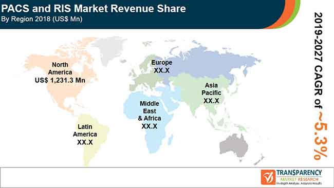 Collateral Image PACS and RIS Market pr