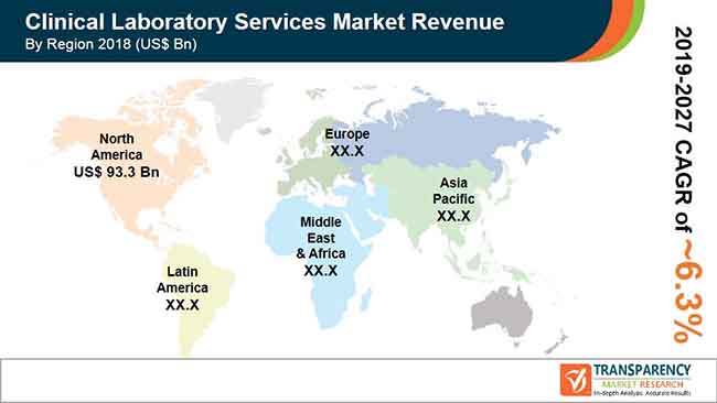 Collateral image   Clinical Laboratory Services Market pr