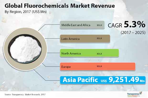 Global Flourchemicals Market.jpg