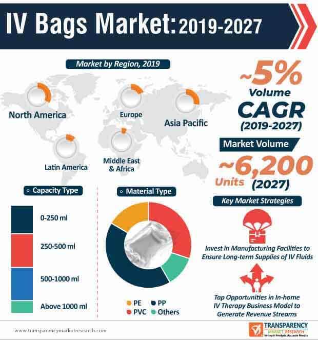 Packaging Market Research Reports, Packaging Industry Trends, Packaging ...