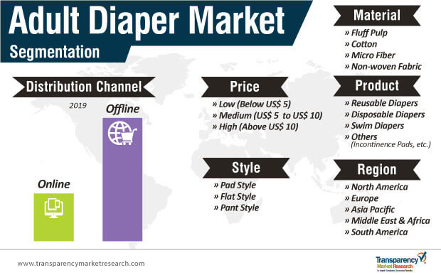 adult diaper market segmentation