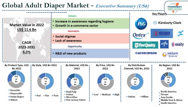 Adult Diapers Industry Overview - Brands, Manufacturers, Pull ups