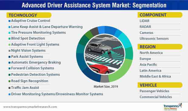 Advanced driver assistance systems что это