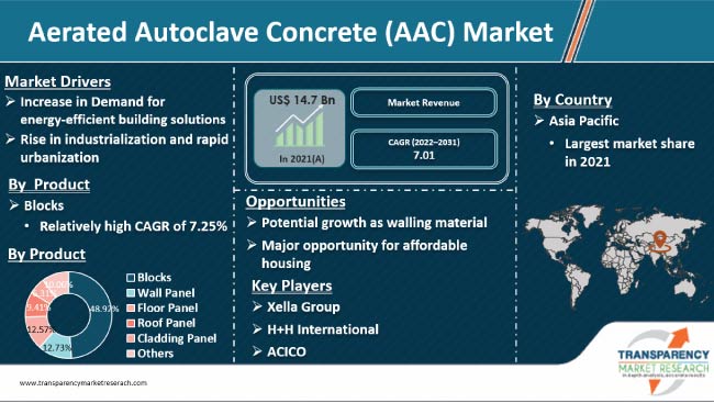 Autoclaved Lightweight Aerated Concrete Panel Specification