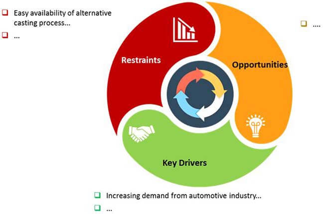 aluminum die casting machinery market