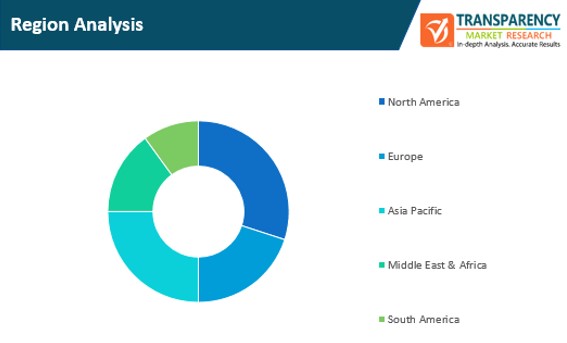 application control software market region analysis