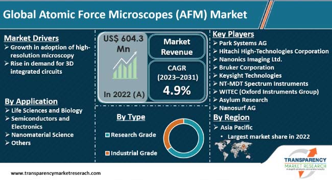 atomic-force-microscopes-market.jpg