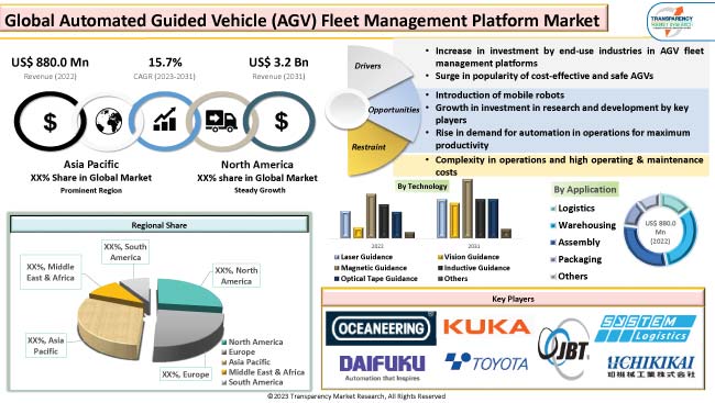 Why Fleet Management Is a Great Investment in 2023