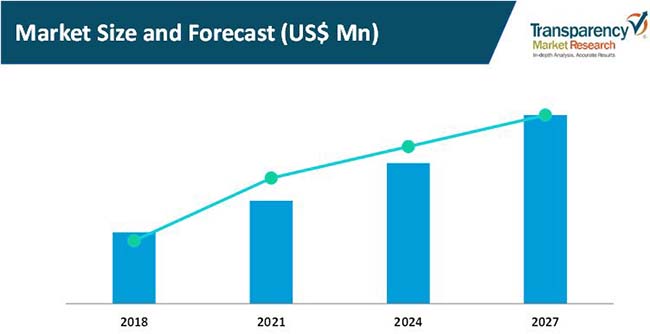 Automatic Screen Filter Market