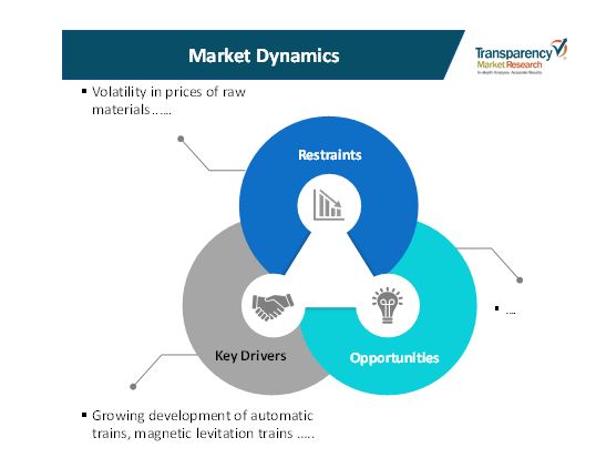 Automatic Turnstiles Market Trends and Research Insights by 2027