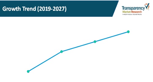 automatic vehicle classification system market segment growth trends