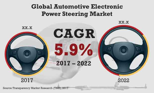 automotive electronic power steering market