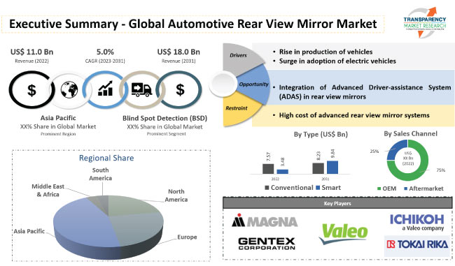 automotive rear view mirror market