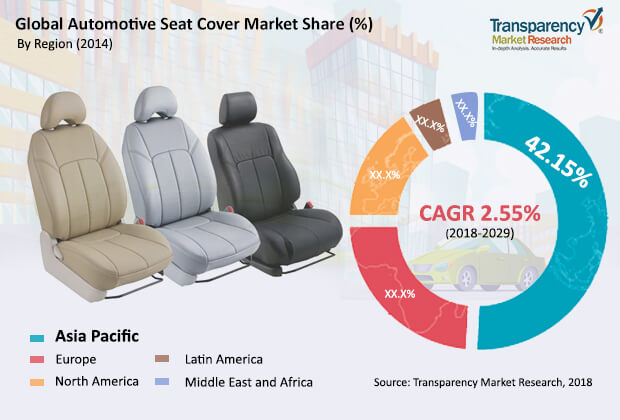 automotive-seat-cover-market.jpg