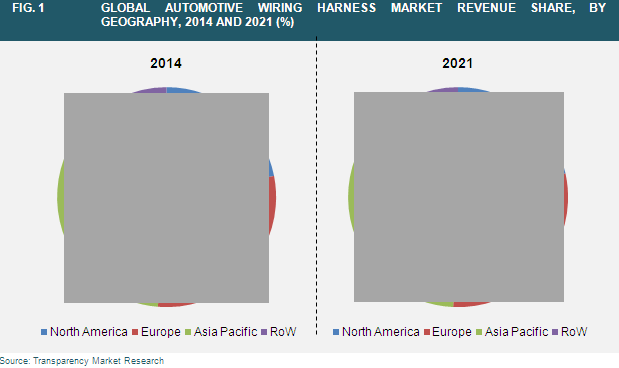 automotive-wiring-harness-market