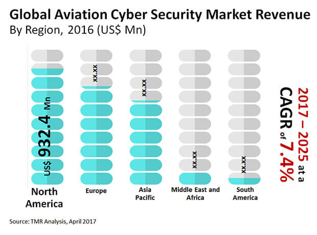 aviation cyber security market