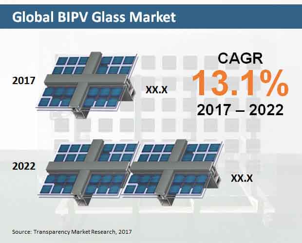 bipv glass market