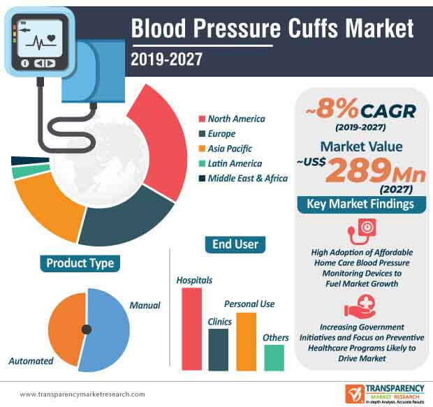 Blood Pressure Measurement Info graphic