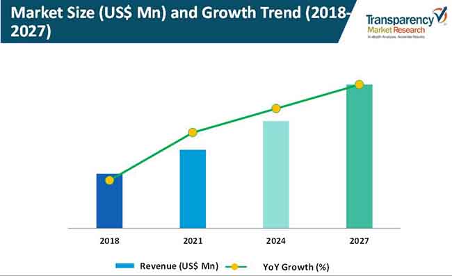 bop handling systems market