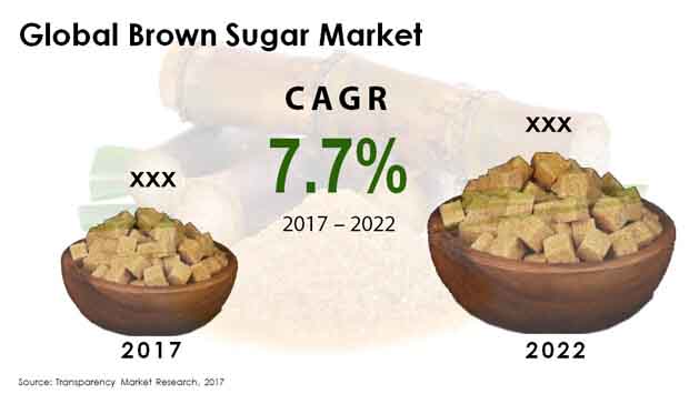 brown sugar market