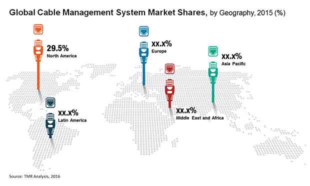 cable-management-system-market