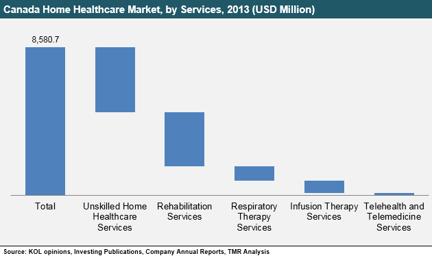 canada-home-healthcare-2015-market