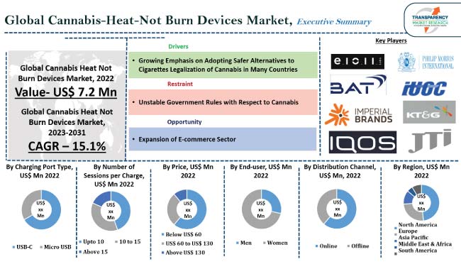 GLO - Buy Online  Heated Products Italy