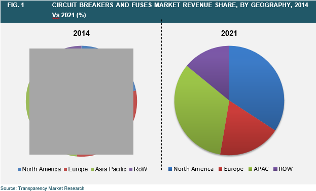 Marketing Strategy Of The Ic Company