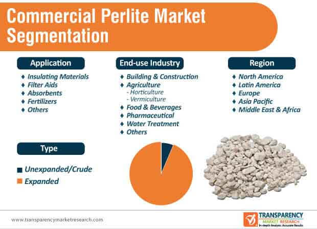 Perlite • Products • Dupré Minerals