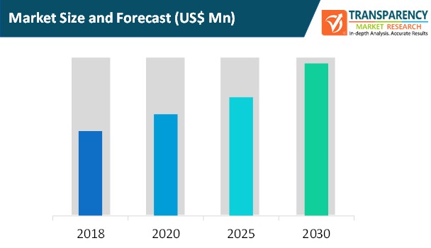 competency based education spending market size and forecast