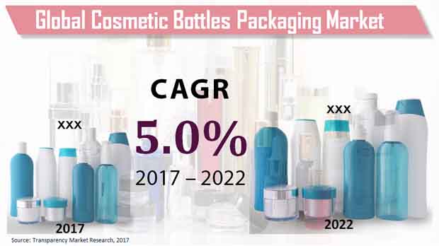 cosmetic bottles packaging market
