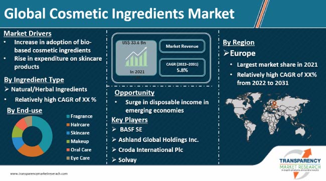 Introduction to the Skincare Market in China
