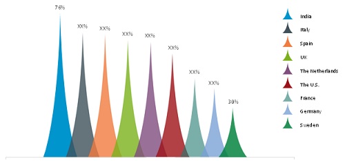 Digital Talent Acquisition Market Research, Size, Growth, Trend and ...