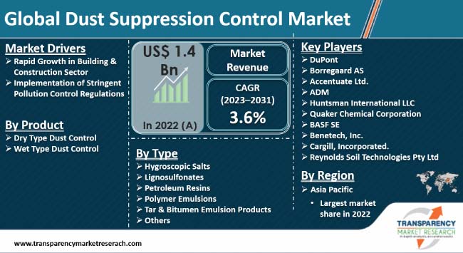 dust-suppression-control-market.jpg
