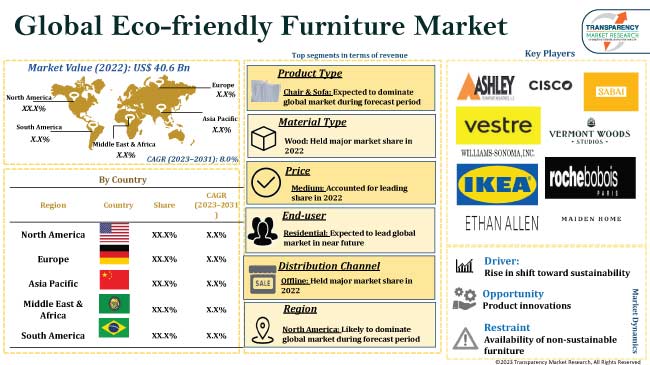 Sector: Furniture