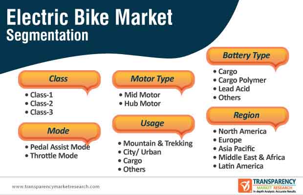 electric-bike-market-trends-and-research-insights-by-2031