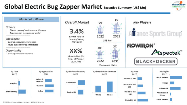 Best  Bug Zappers: The BLACK+DECKER Electric Bug Zapper