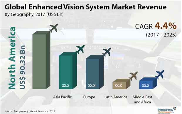 enhanced vision system market