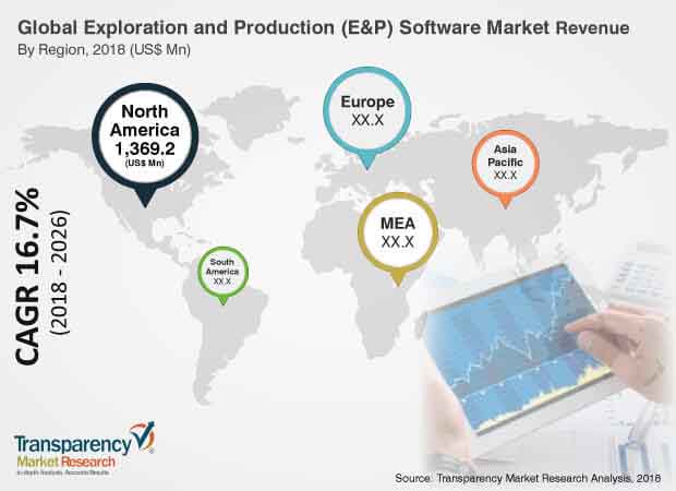 Exploration And Production E P Software Market To Reach Us 16 736 5 Mn By 2026 Tmr