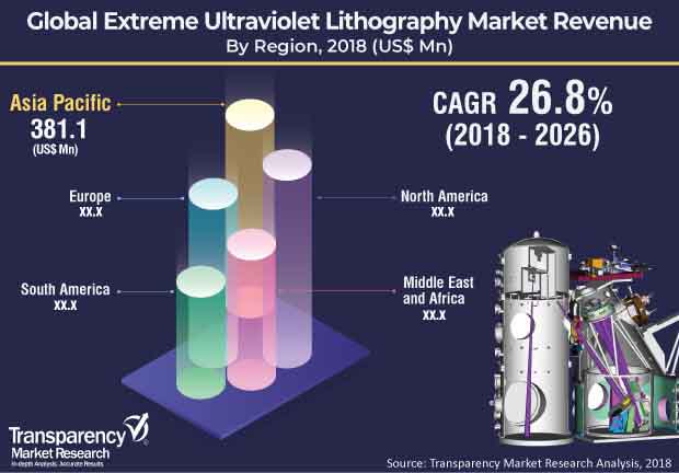 extreme-ultraviolet-lithography-market.jpg