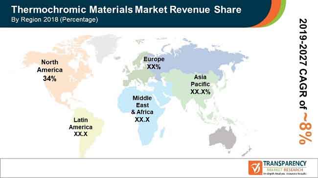 Thermochromic Materials Market | Global Industry Report, 2027