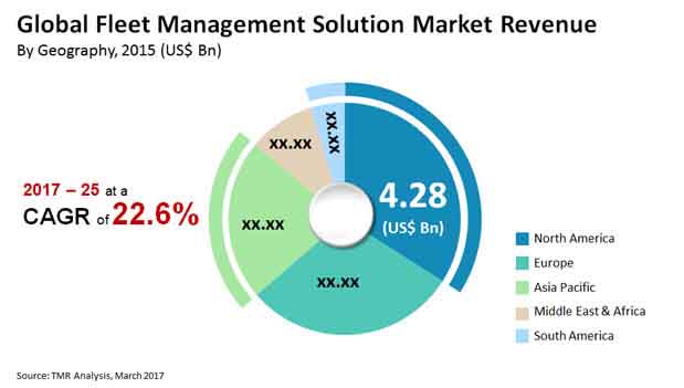 fleet management solution market