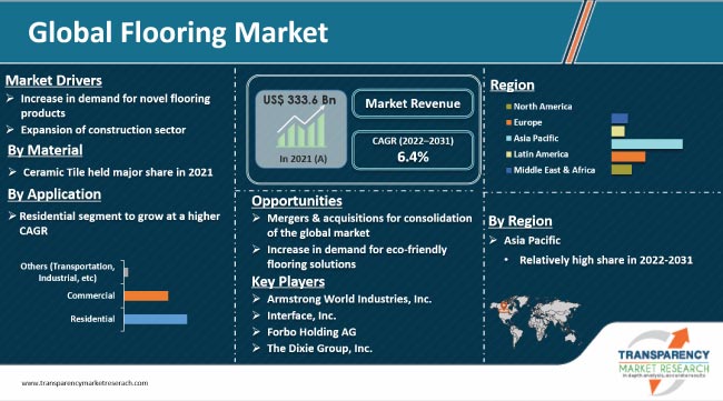 Hard Luxury Goods Market: Global Industry Analysis And Forecast